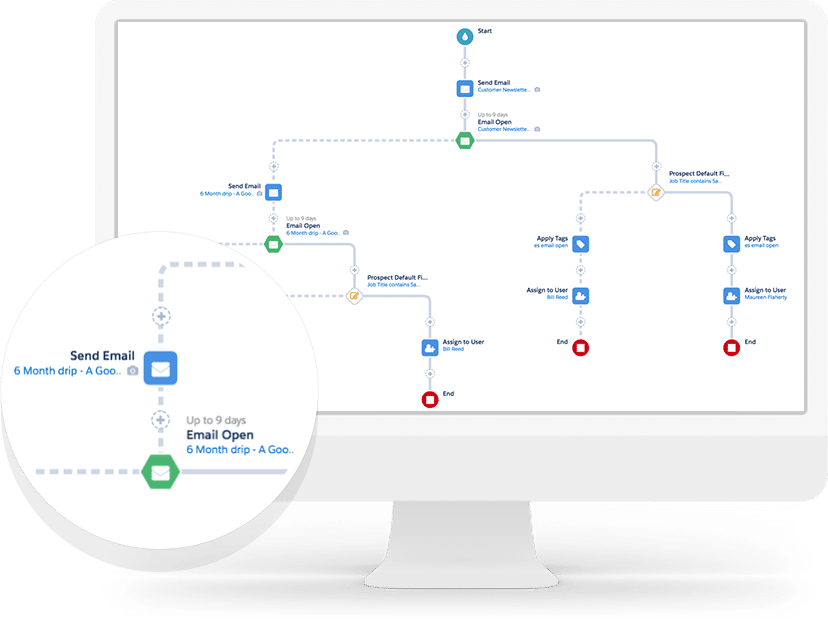 Personnes en réunion